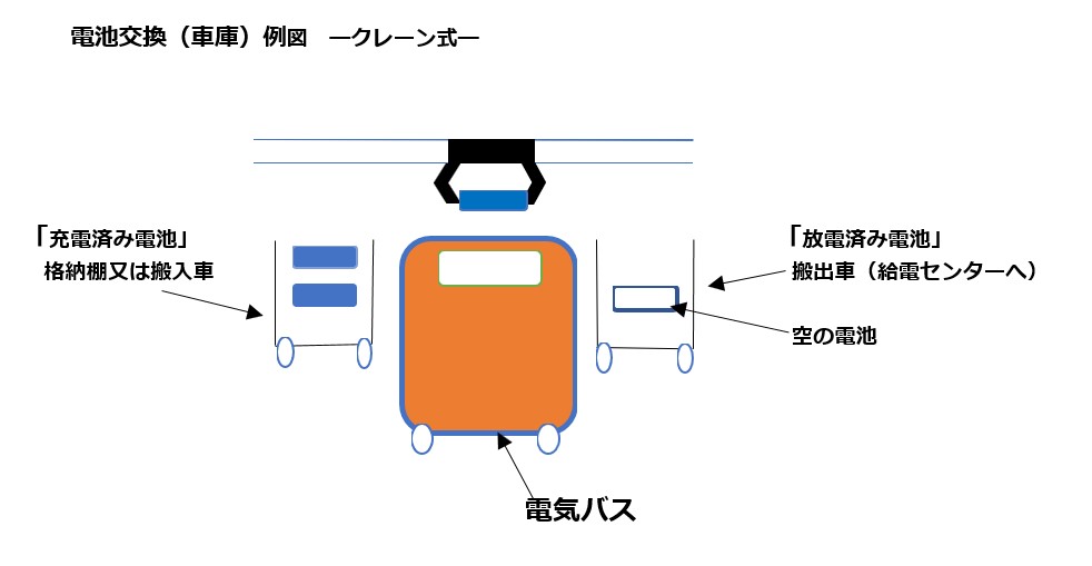 低電圧・小規模＜発電・給電所＞