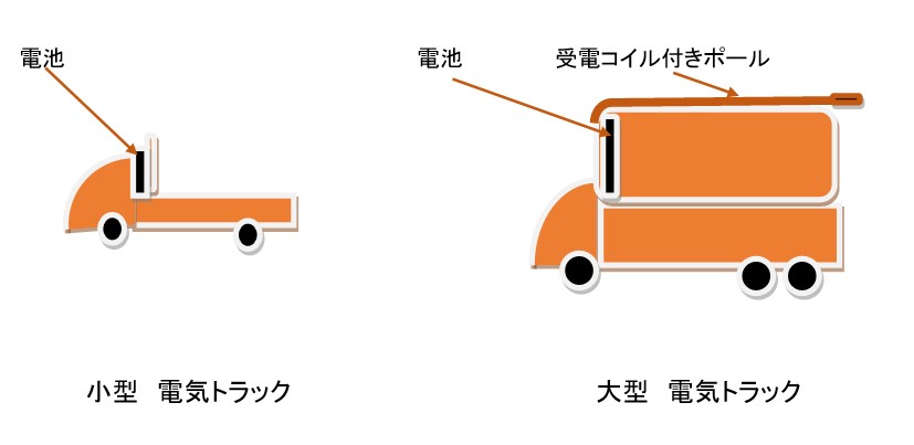 車両概観　予想図